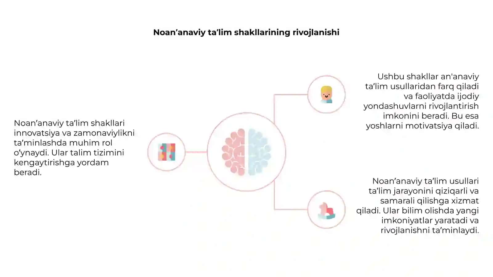 Taʼlimni tashkil etishning noan'anaviy shakllari 4