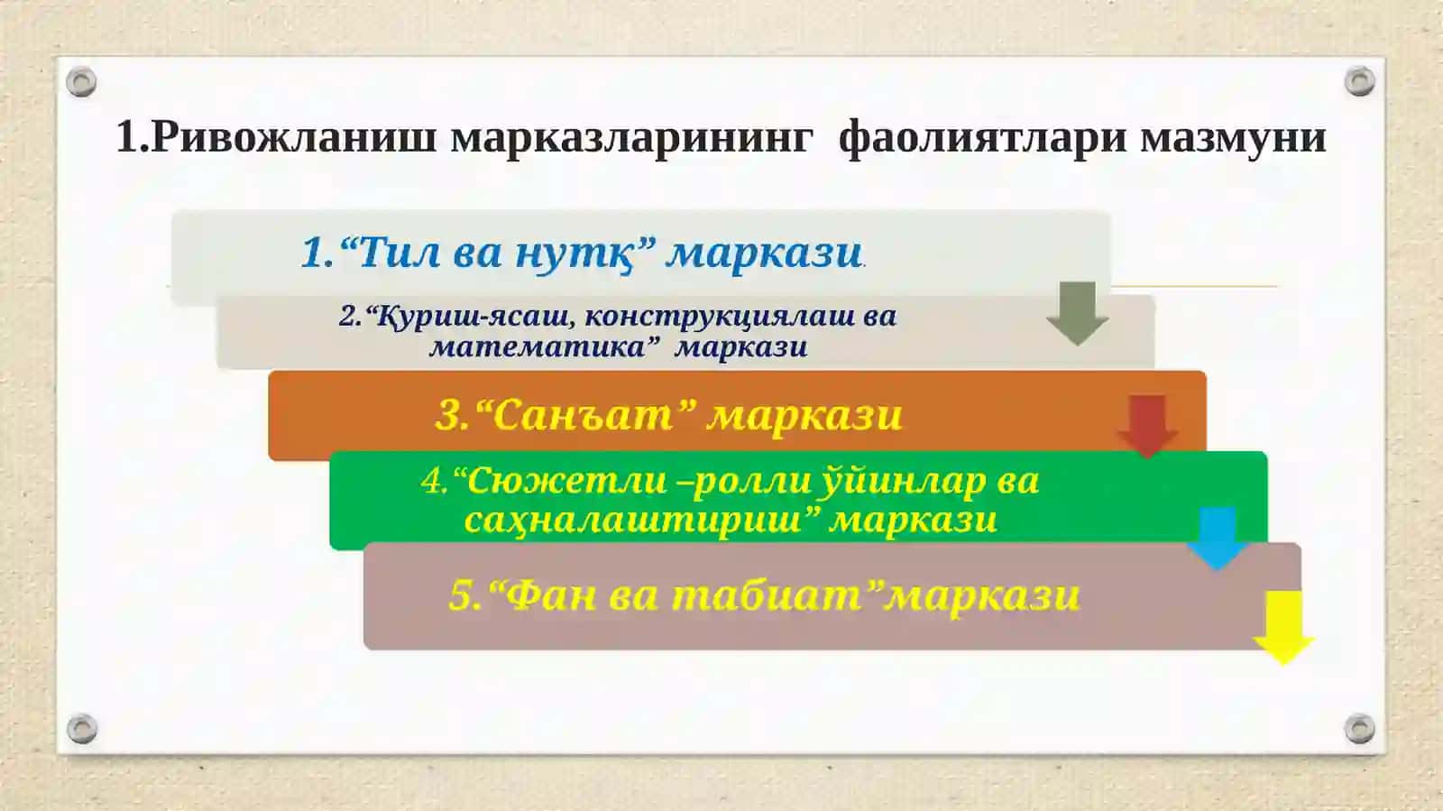 “ИЛК ҚАДАМ” ДАВЛАТ ЎҚУВДАСТУРИДА БОЛАЛАР НУТҚИНИ ЎСТИРИШ МАЗМУНИ 4