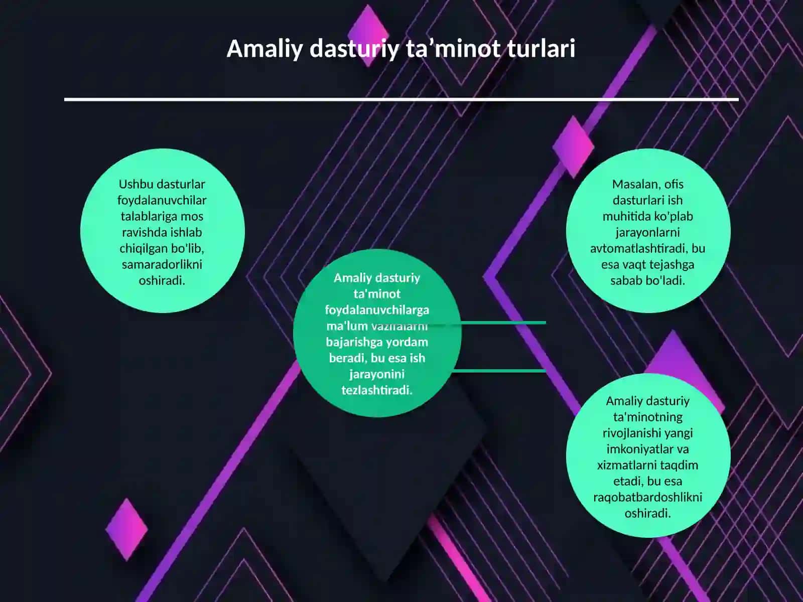 Prezintatsiya (Slayd) Tizimli va amaliy dasturiy ta’minot 4