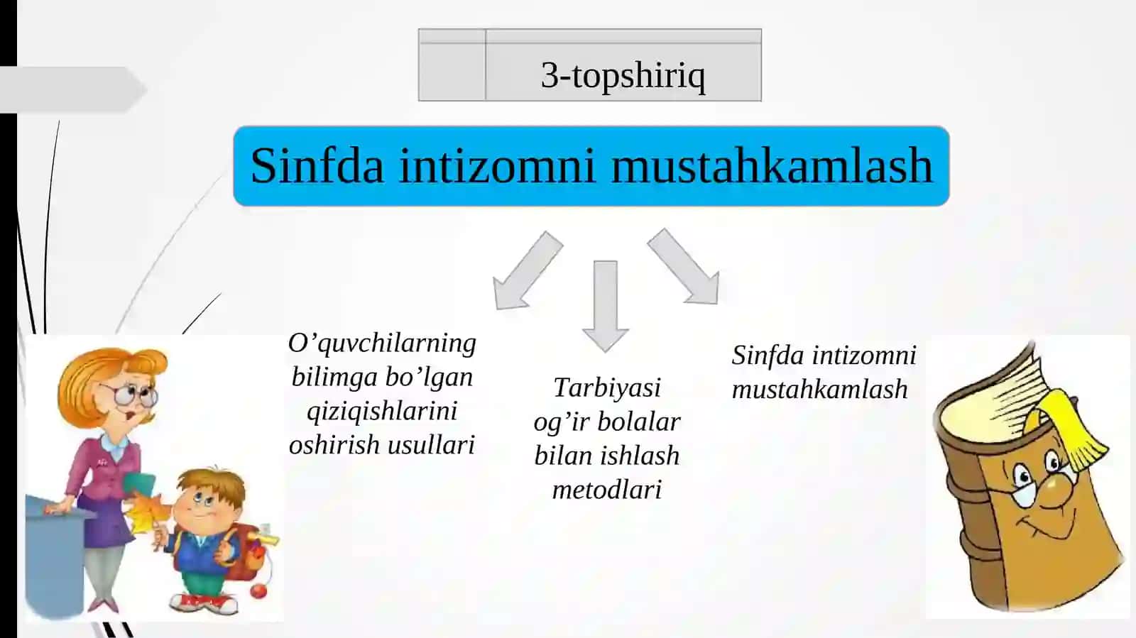 Sinf rahbari ishini rejalashtirish usullari 4