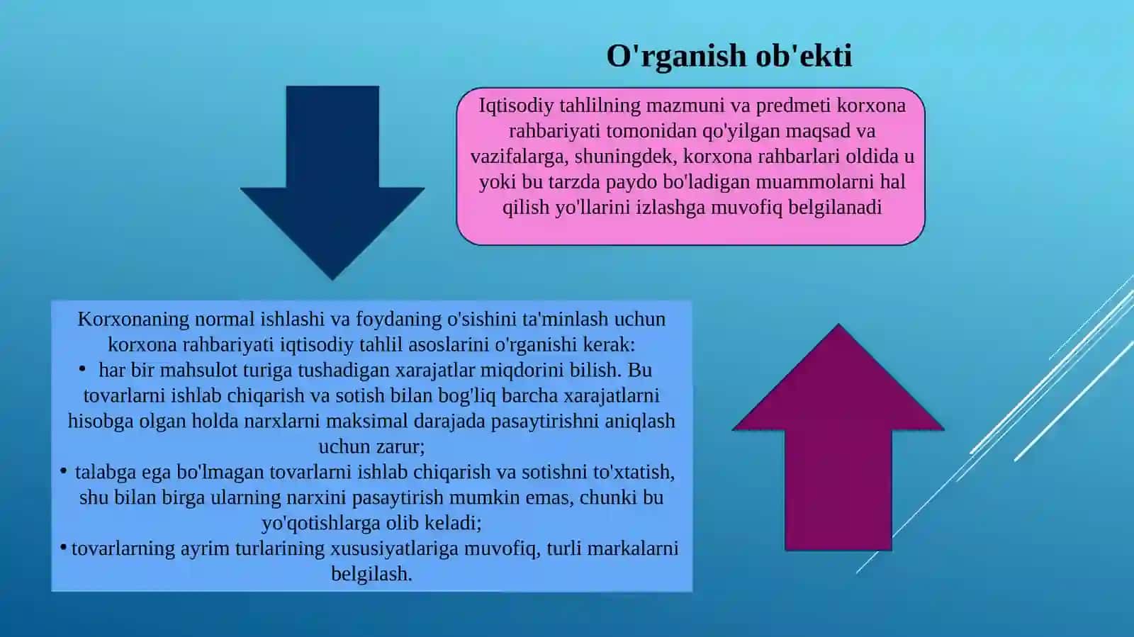 Iqtisodiy tahlil fanidantayyorgachay 4