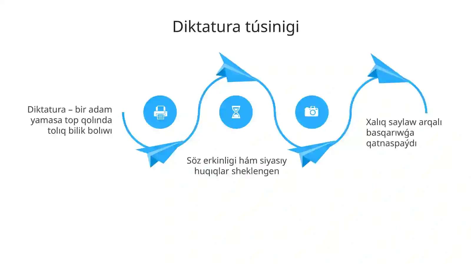 Qubla hám Arqa Evropa mámleketleri: diktatura hám demokratiya 4
