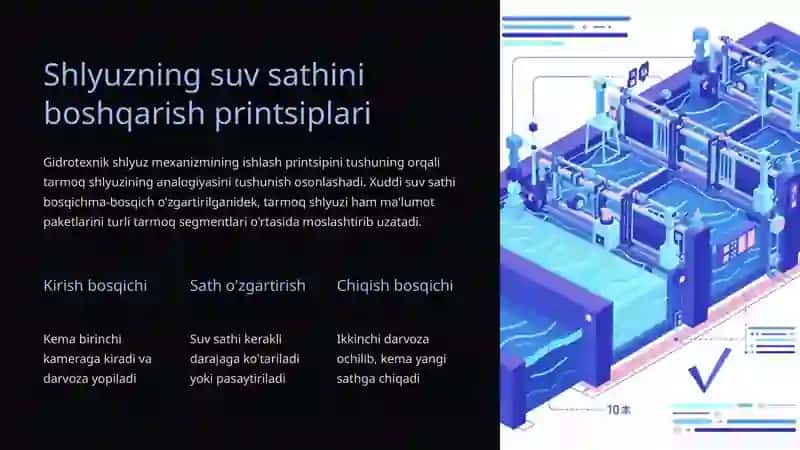 Shlyuz, Bridj va Fayervol. Bit oqimini uzatish 4