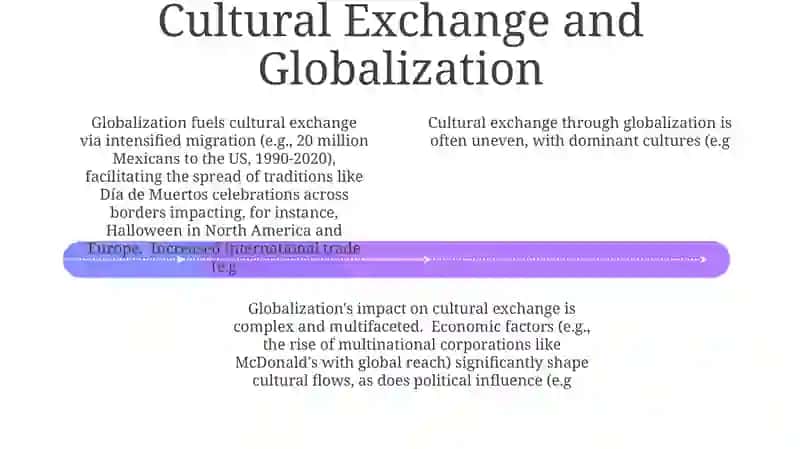 Globalization 4