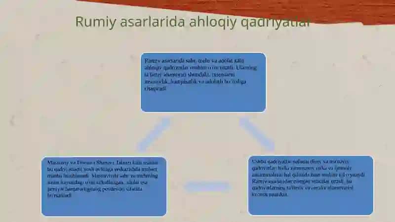 Jaloliddin Rumiy ahloqiy qarashlari 4