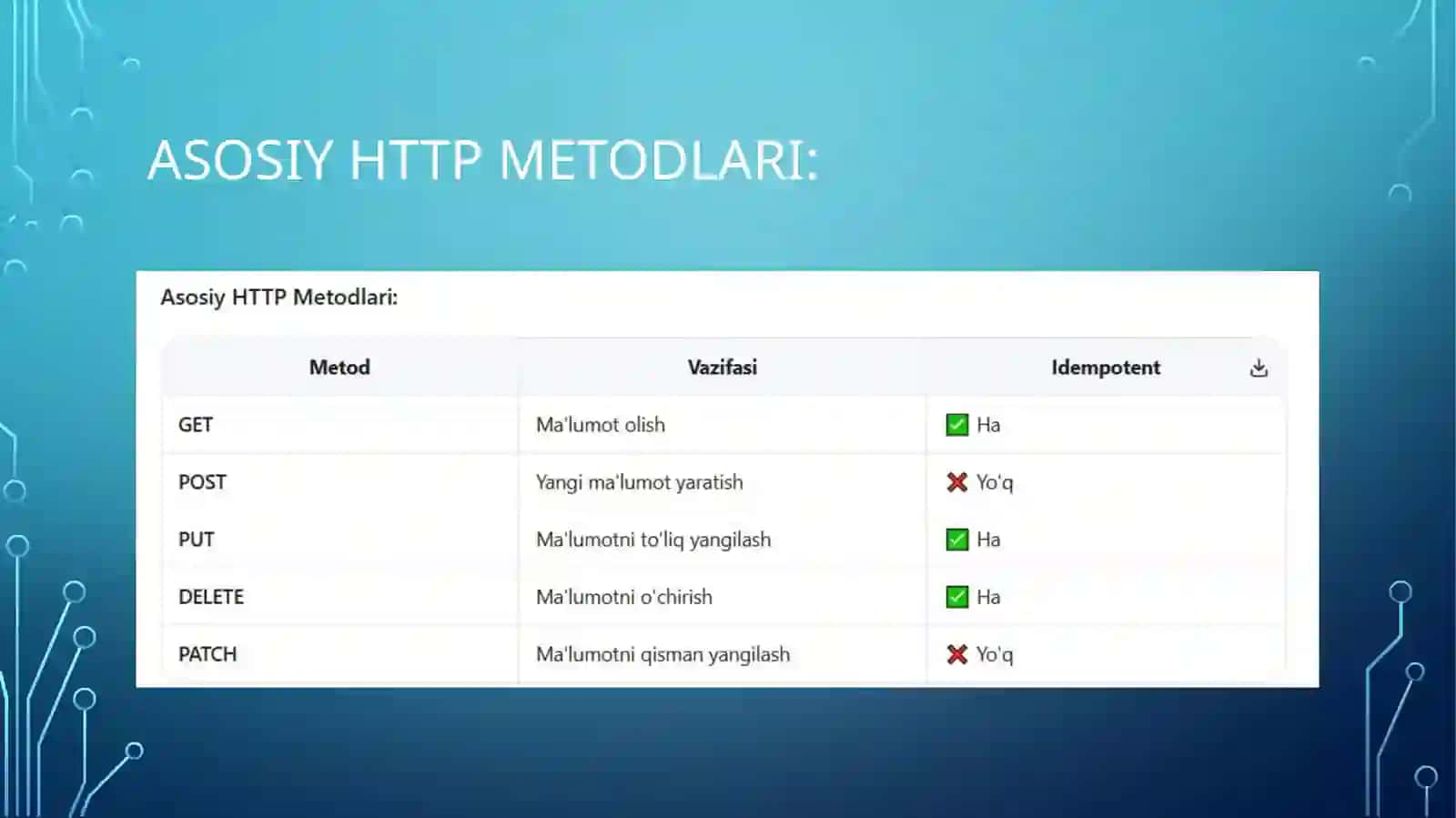 HTTP 4