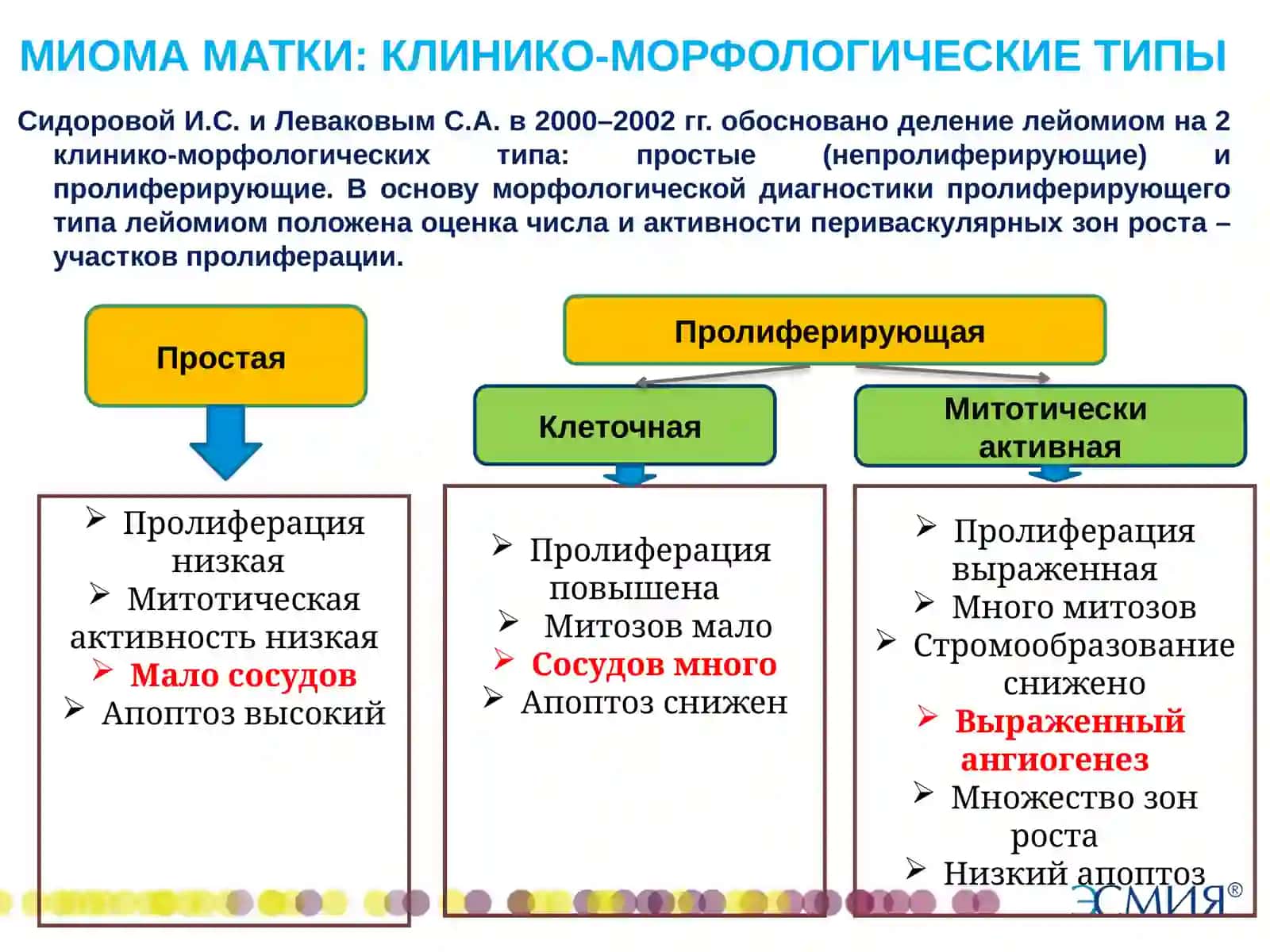 Миома матки 4