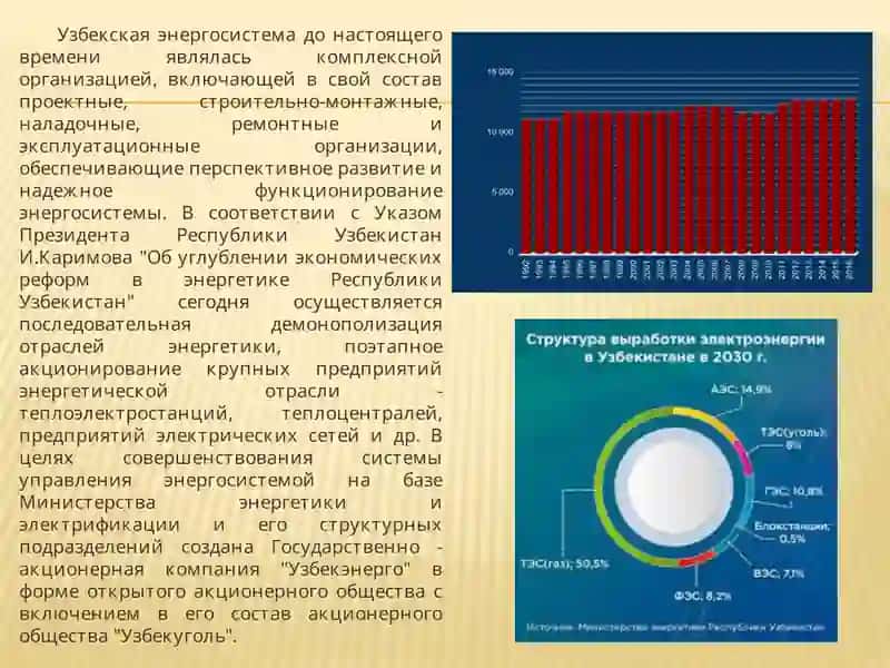 СТРУКТУРА МИНИСТЕРСТВА ЭНЕРГЕТИКИУЗБЕКИСТАНА 4
