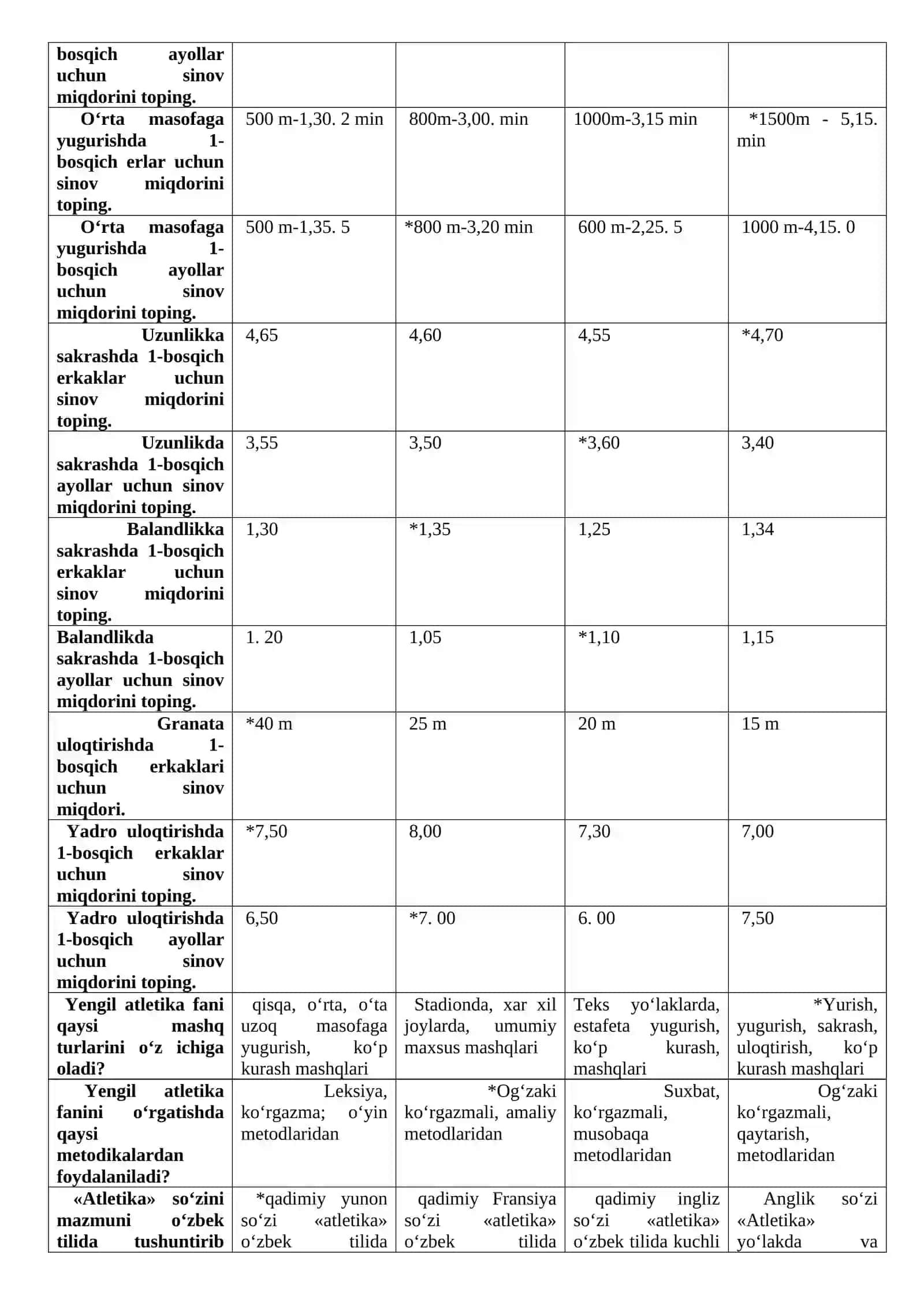 Yengil atletika fanidan test savollari 4