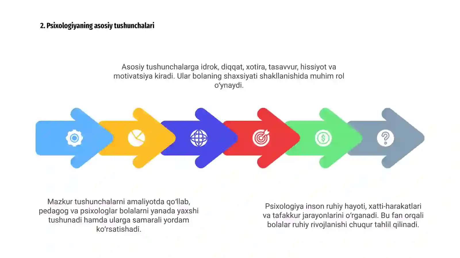 Bolalar psixologiyasi:nazariya va amaliyot 4