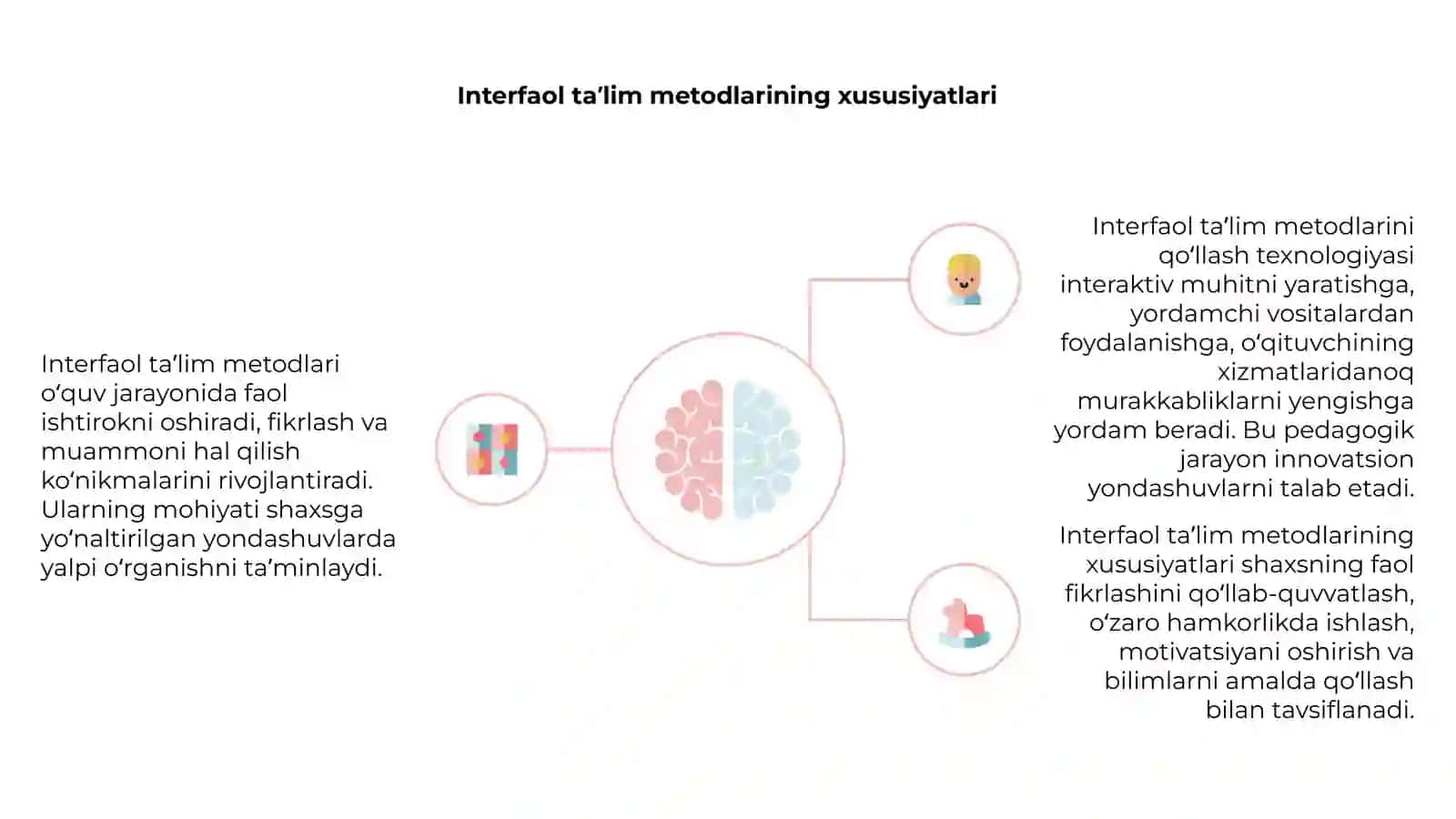 Interfaol ta’lim metodlari 4