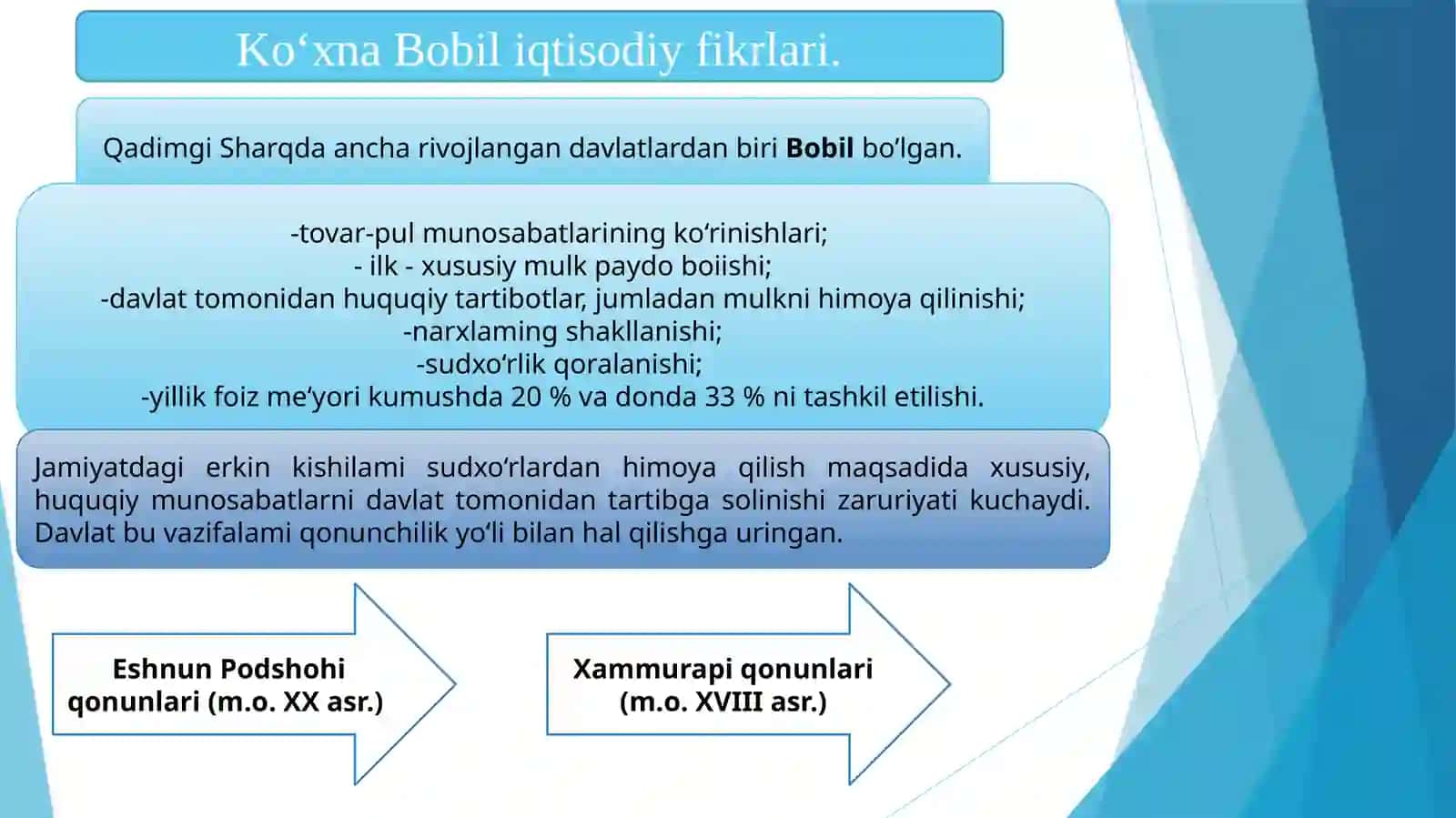 Qadimgi dunyo iqtisodiy g'oyalari 4