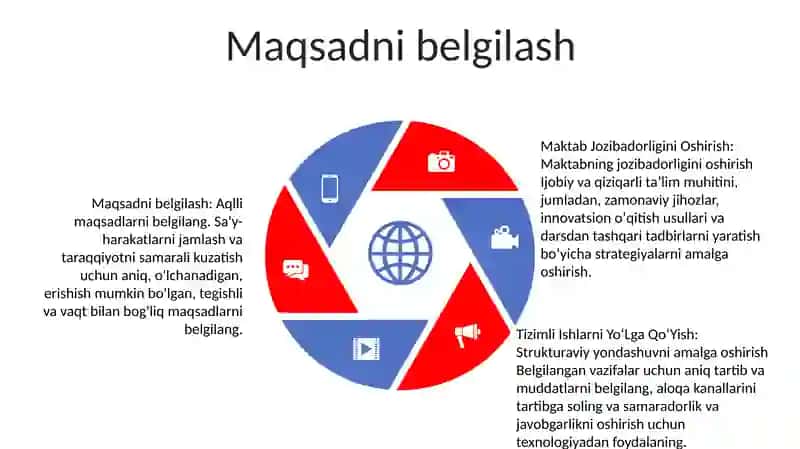 Maktab Jozibadorligini Oshirish Bo‘Yicha Tizimli Ishlar 4