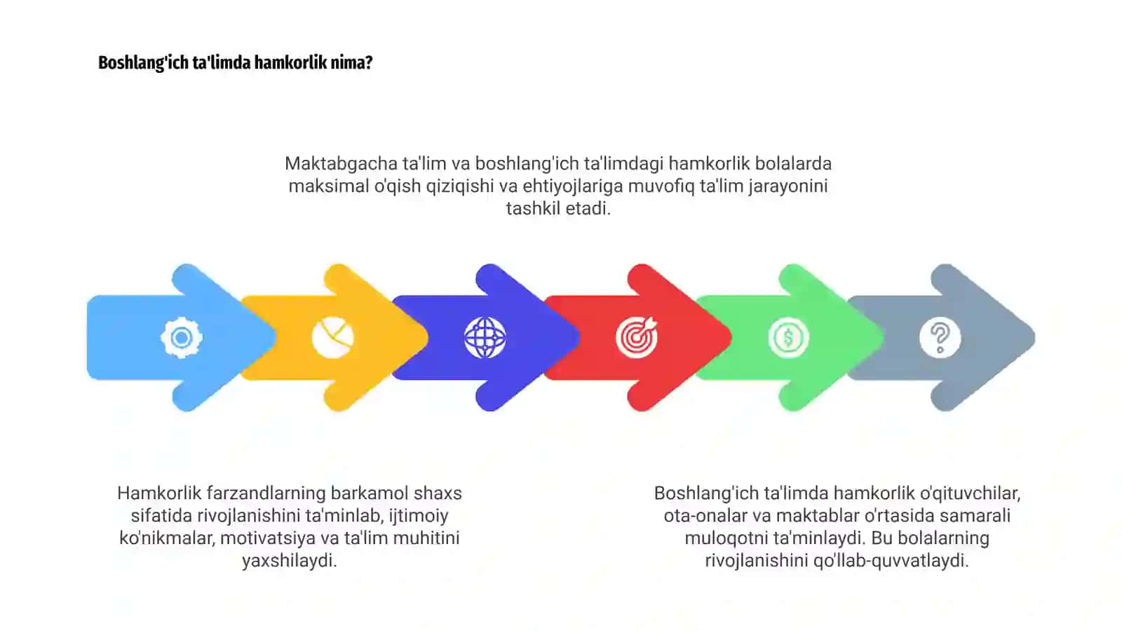 Maktabgacha ta'lim va boshlang'ich ta'limdagi hamkorlik 4