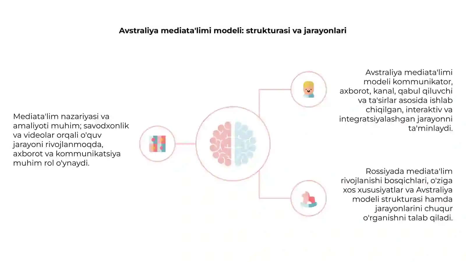 Mediata'lim va xavfsizlik asoslari 4