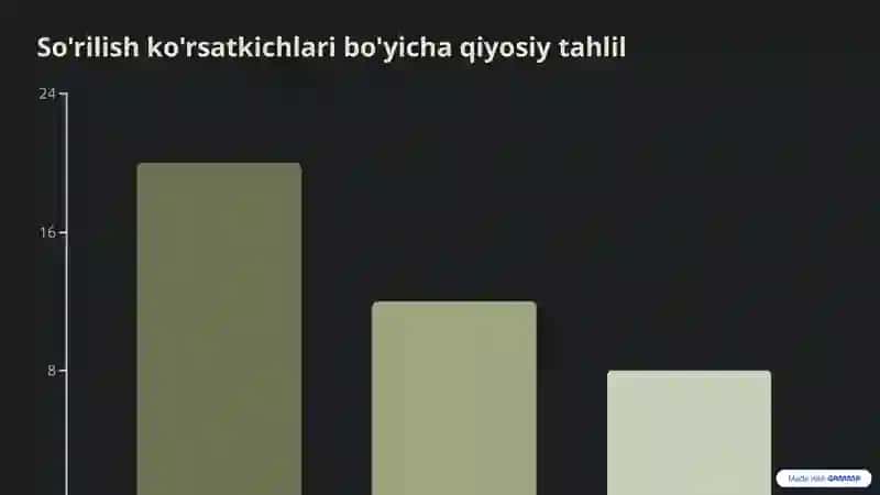 Temir saqlovchi dori vositalarining qiyosiy tahlili 4