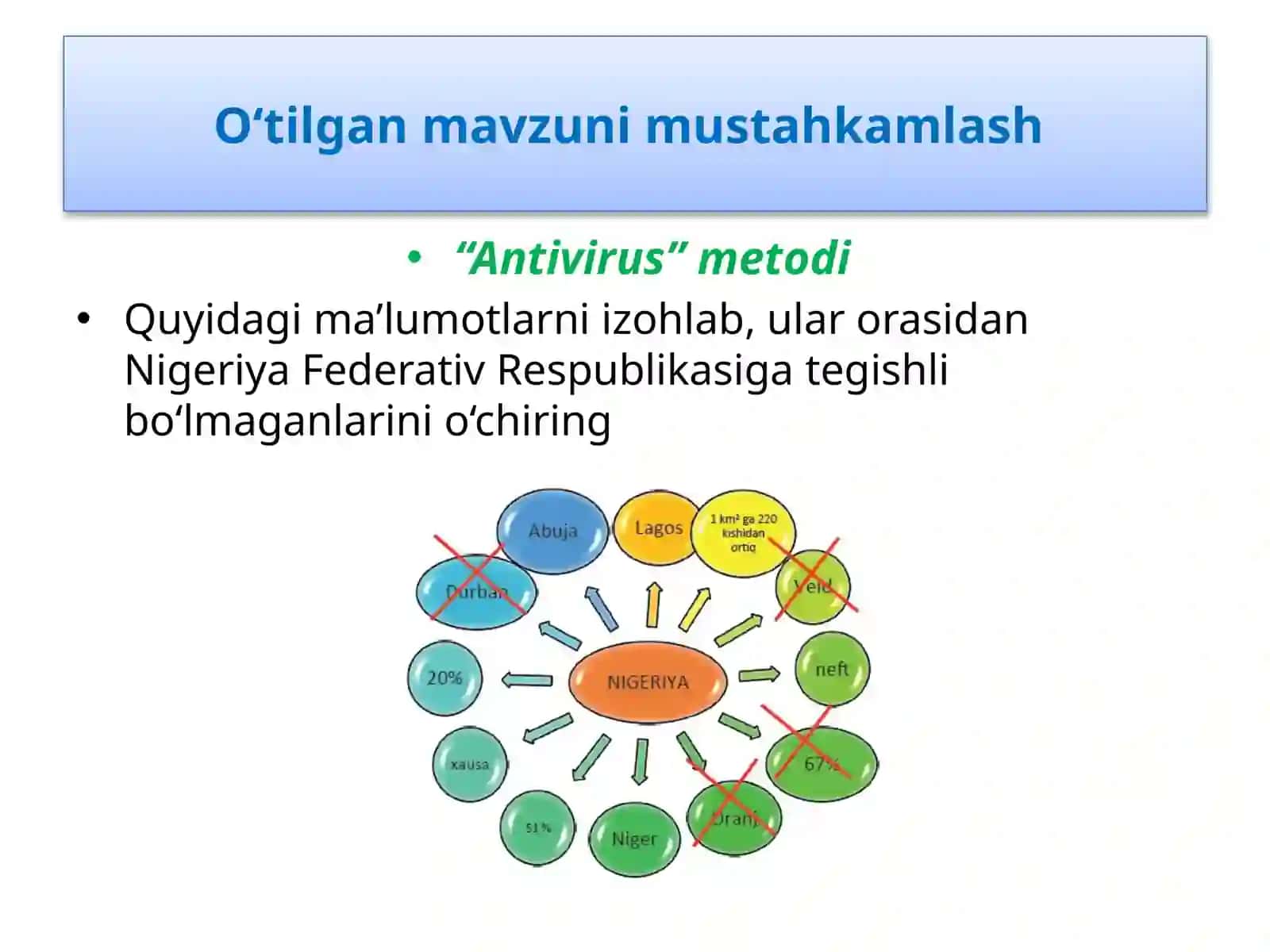 O‘tilgan mavzu mustahkamlash “Antivirus” metodi 4