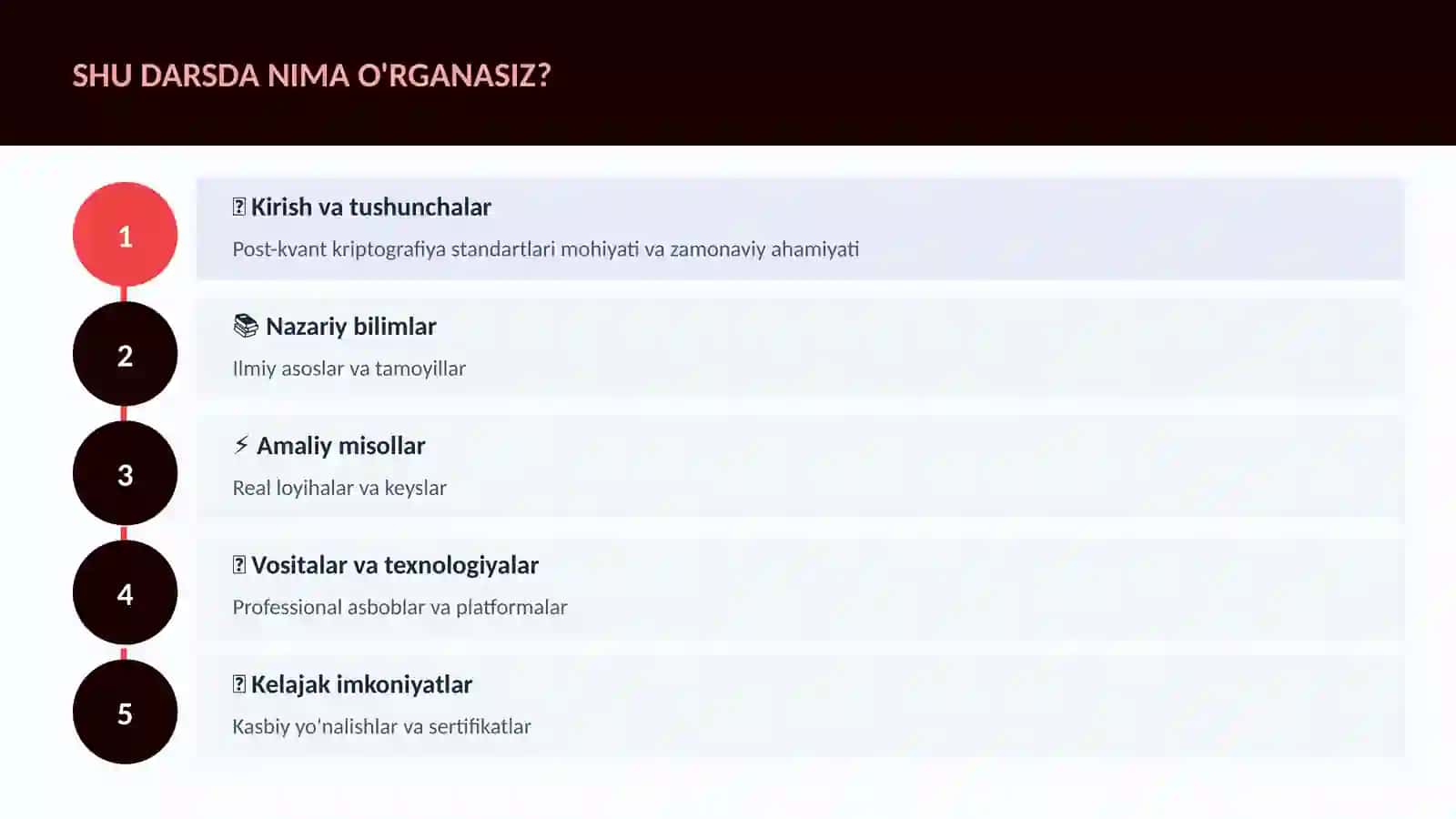 Post-kvant kriptografiya standartlari 4