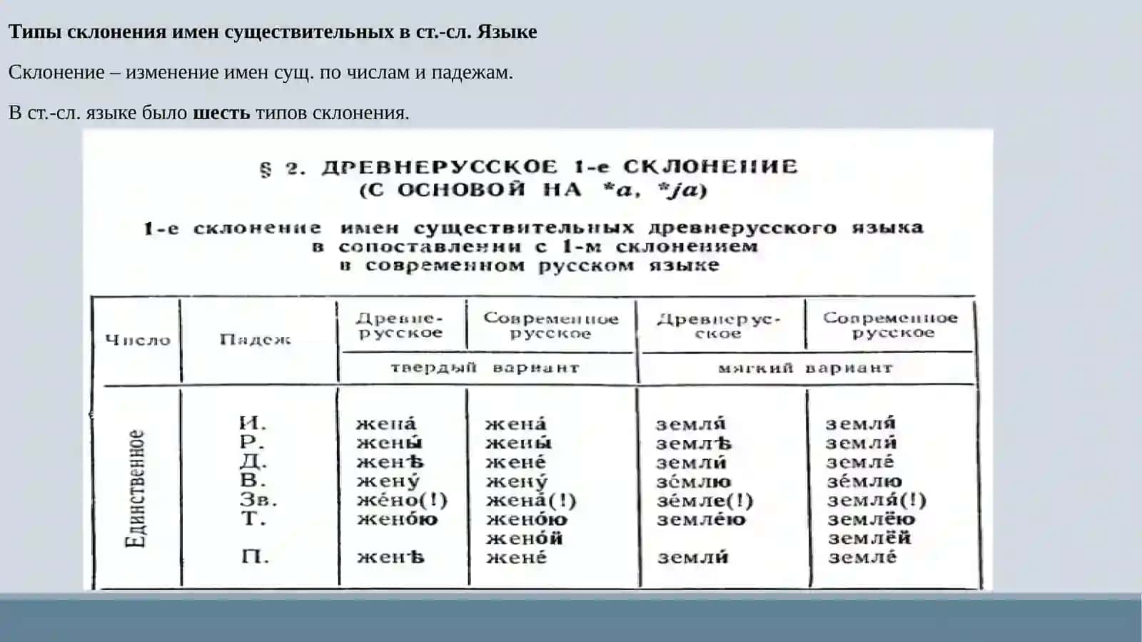 Типы склонения имен существительных 4