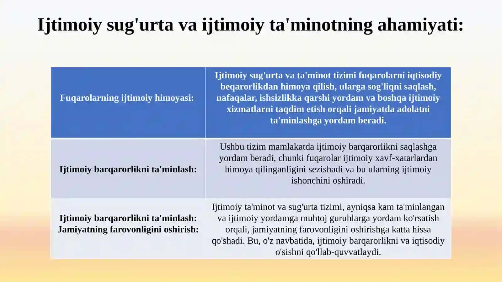 Ijtimoiysug'urtavaijtimoiyta'minotningmazmuni,ahamiyati,davlatmoliyasitizimidagio'rni 4