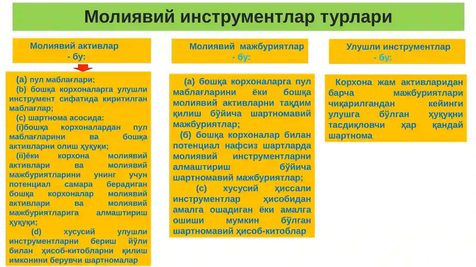 Активлар кўринишидаги молиявий инструментларга доир стандартлар 4