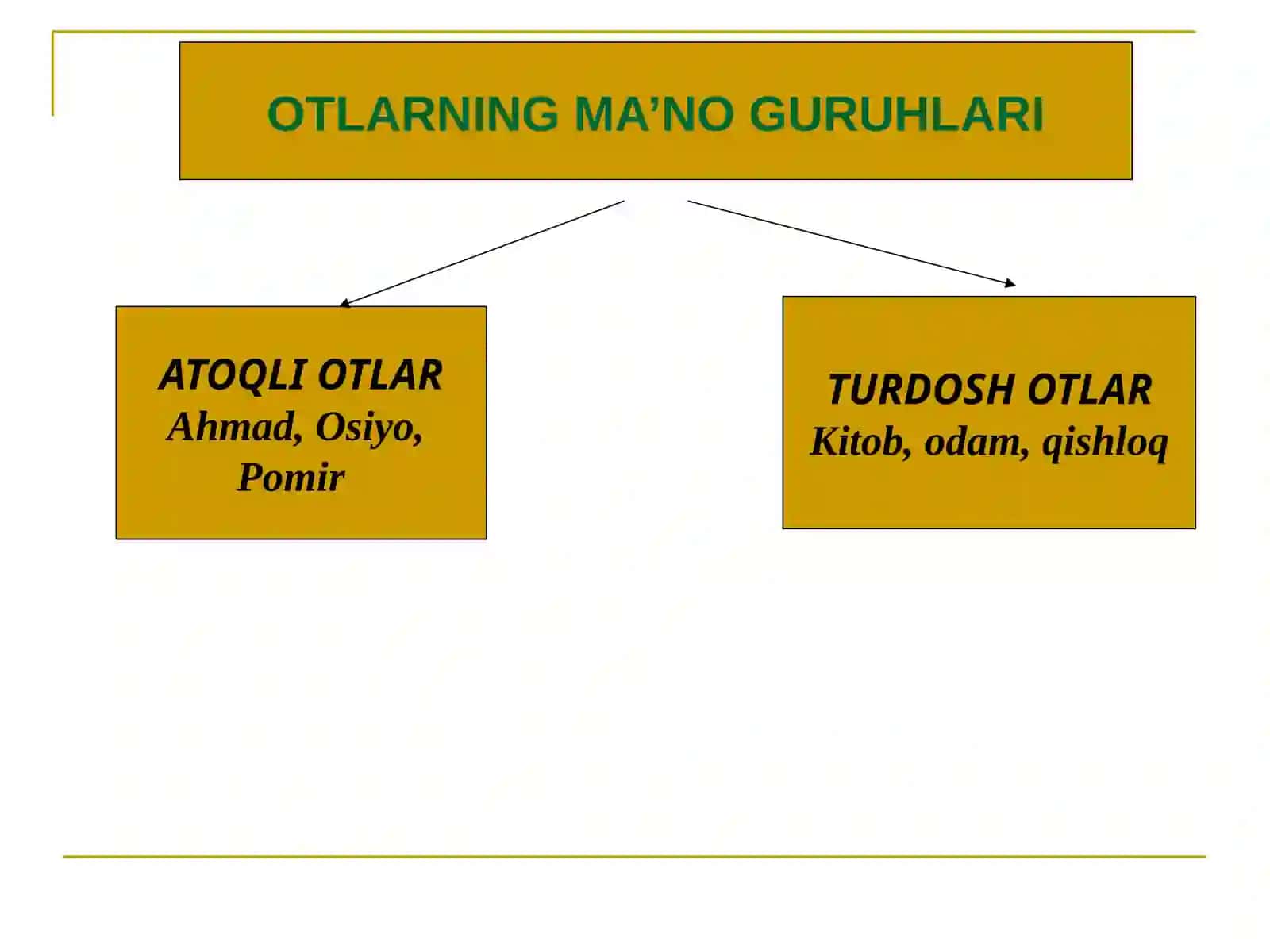 OTSO’Z TURKUMI va UNINGMA’NO TURLARI 4