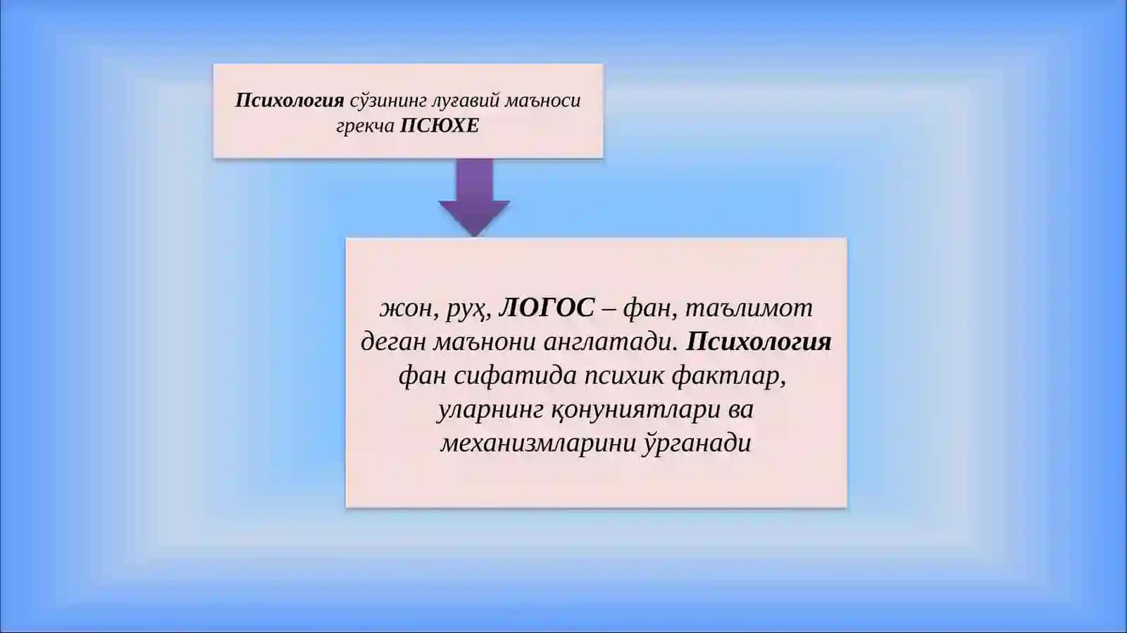 Психологиянинг Предмети, Вазифаси Ва Соҳалари 4