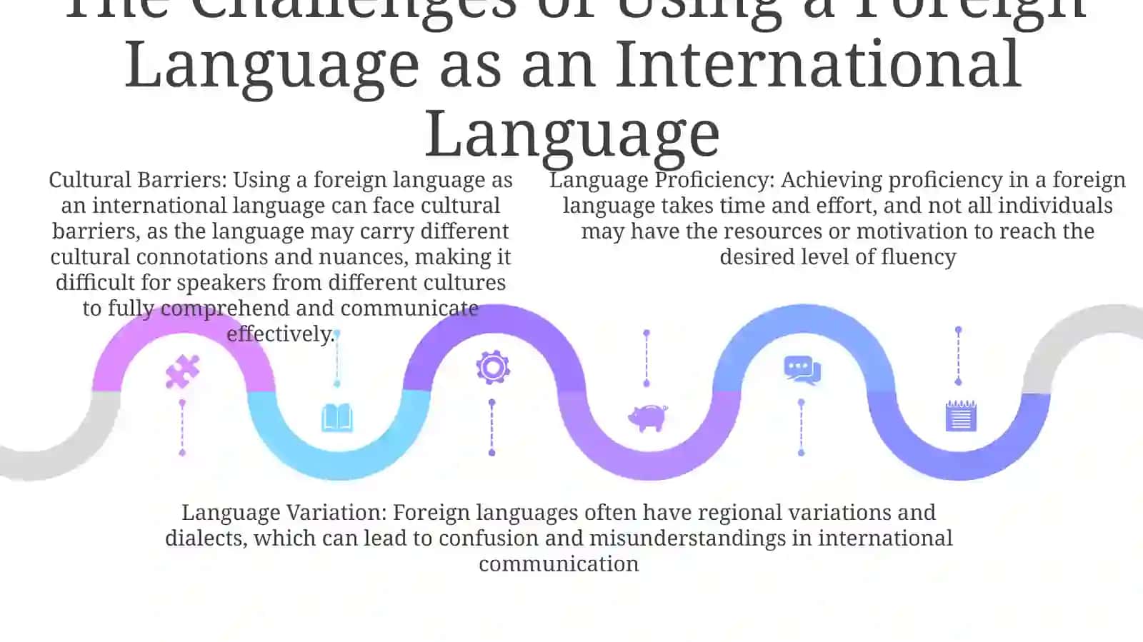 Use Of A Foreign Language As Ana International Language In Communication 4