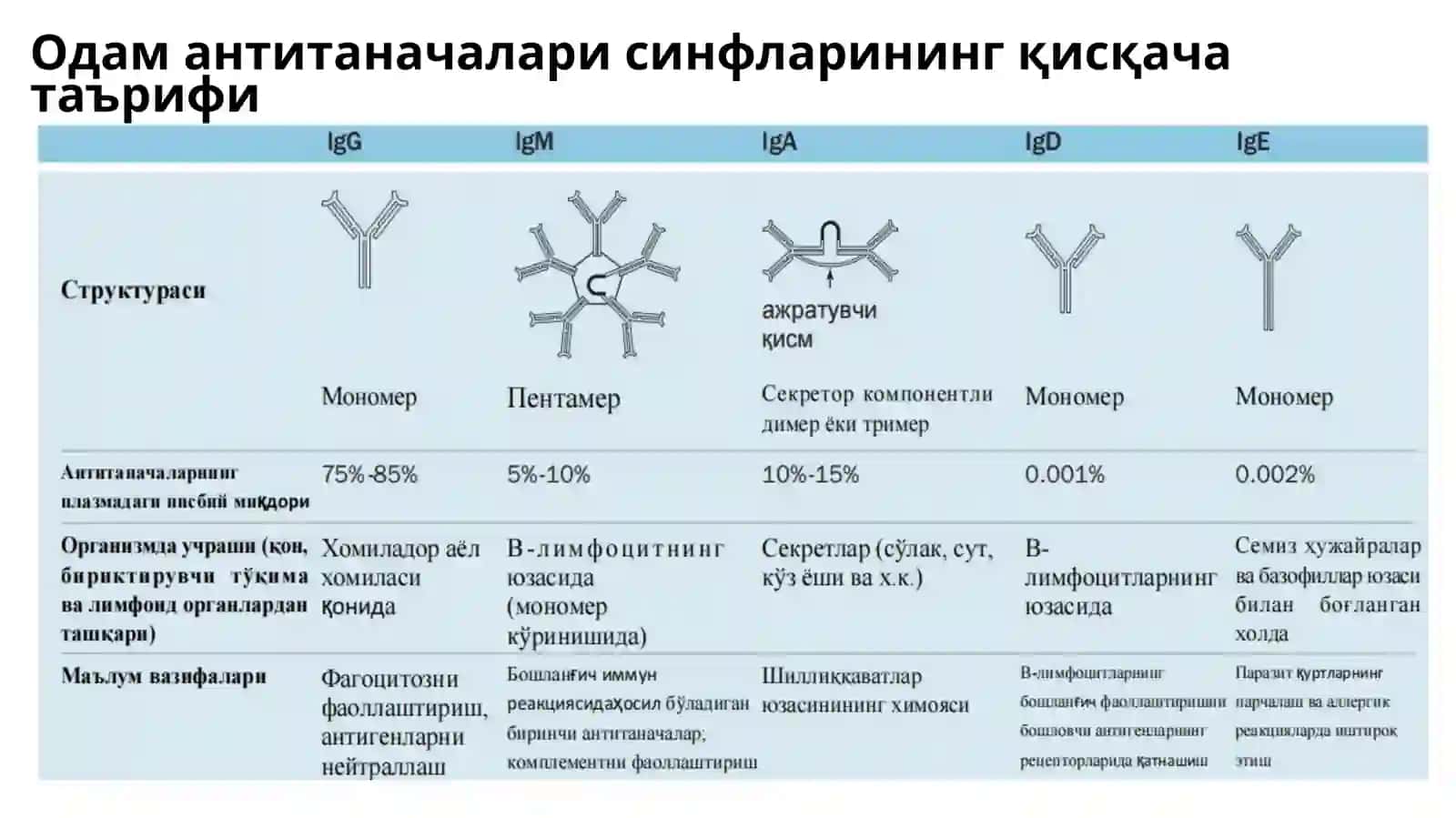 Гистология, Ситология, Ембриология 4