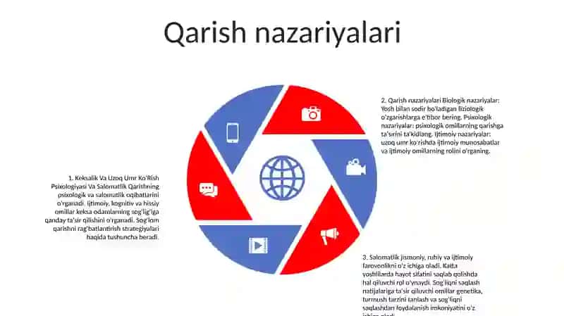 Keksalik Va Uzoq Umr Ko'Rish Psixologiyasi Va Salomatlik 4