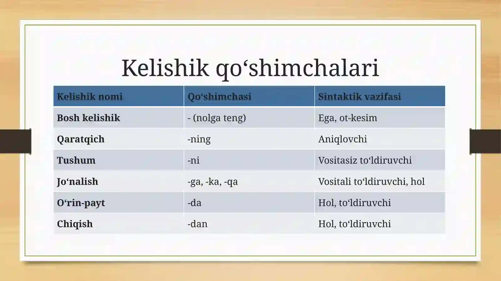 O‘zbek tilida sintaktik shakl yasovchi qo‘shimchalar 4