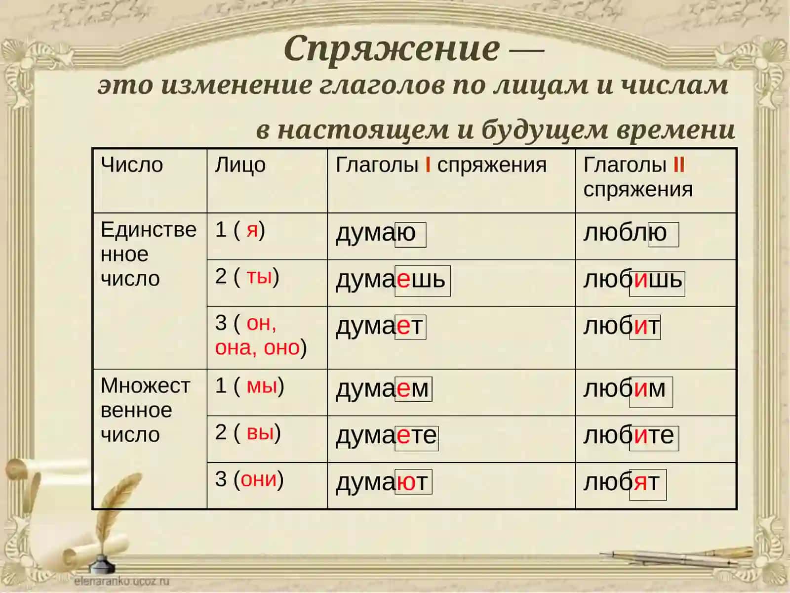 Глагол. Категории глагола 4