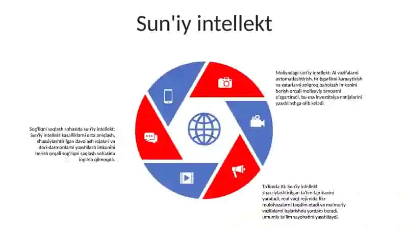 Internet inqilobi 4