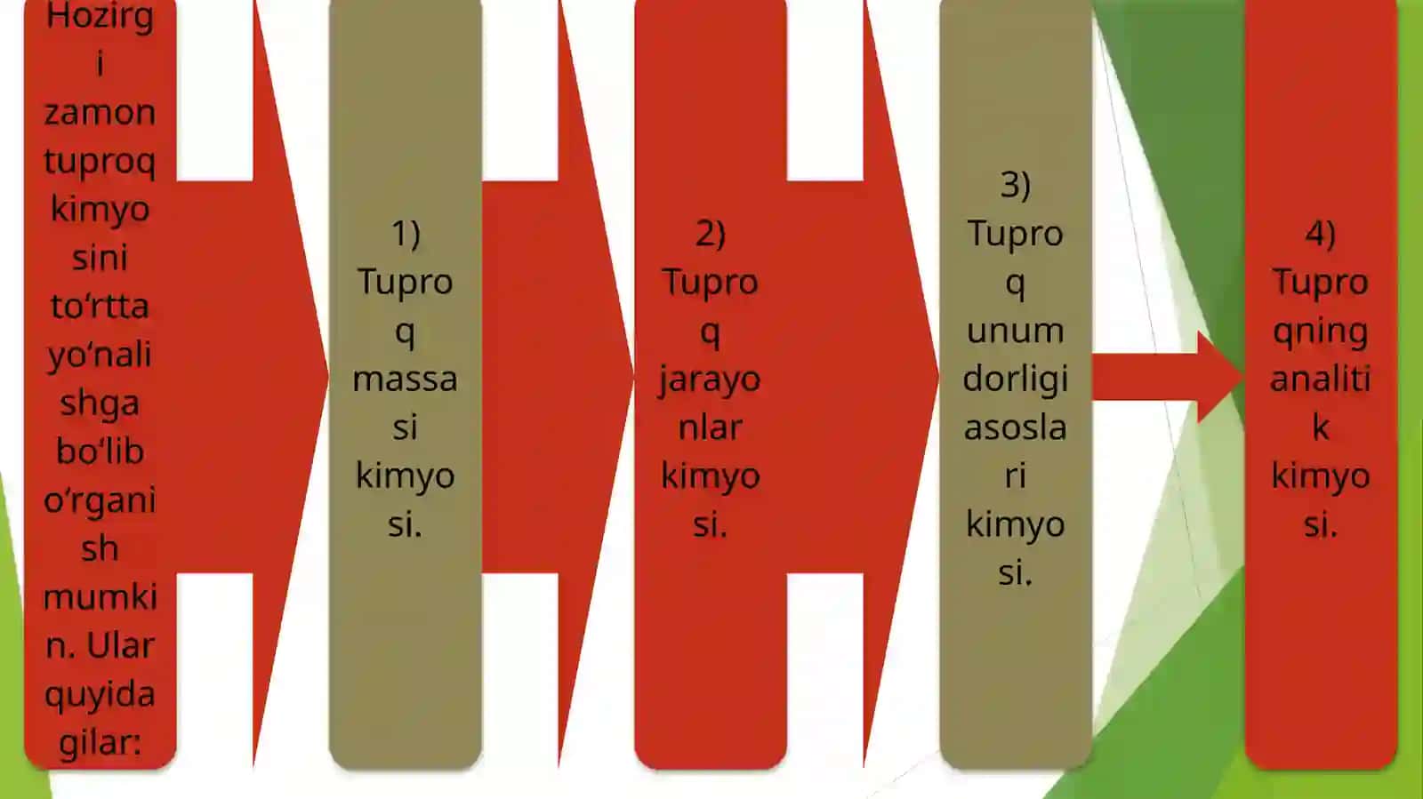 Tuproqdagi ishqoriy va ishqoriy yer metallarining birikmalari 4