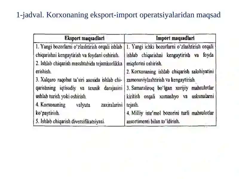 Tashqiiq tisodiy faoliyat shakllari 4