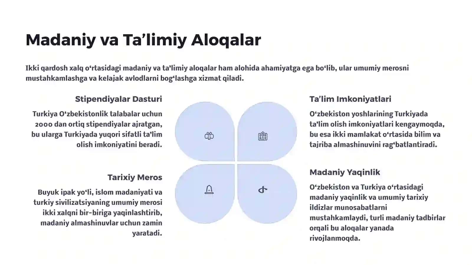 O‘zbekiston va Turkiyaning Diplomatik Aloqalari: Do‘stlik va Hamkorlik Tarixi 4