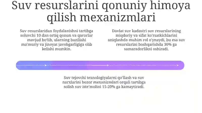 Suv Resurslarini Muhofaza Qilishning Zamonaviy Usullari 4