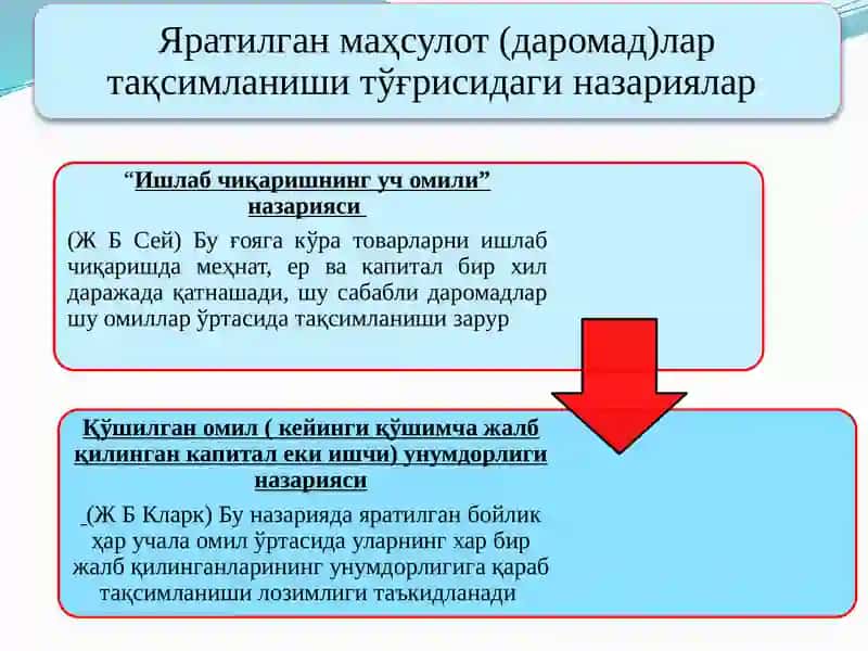 Iqtisodiyotnazariyasi Darslik 4