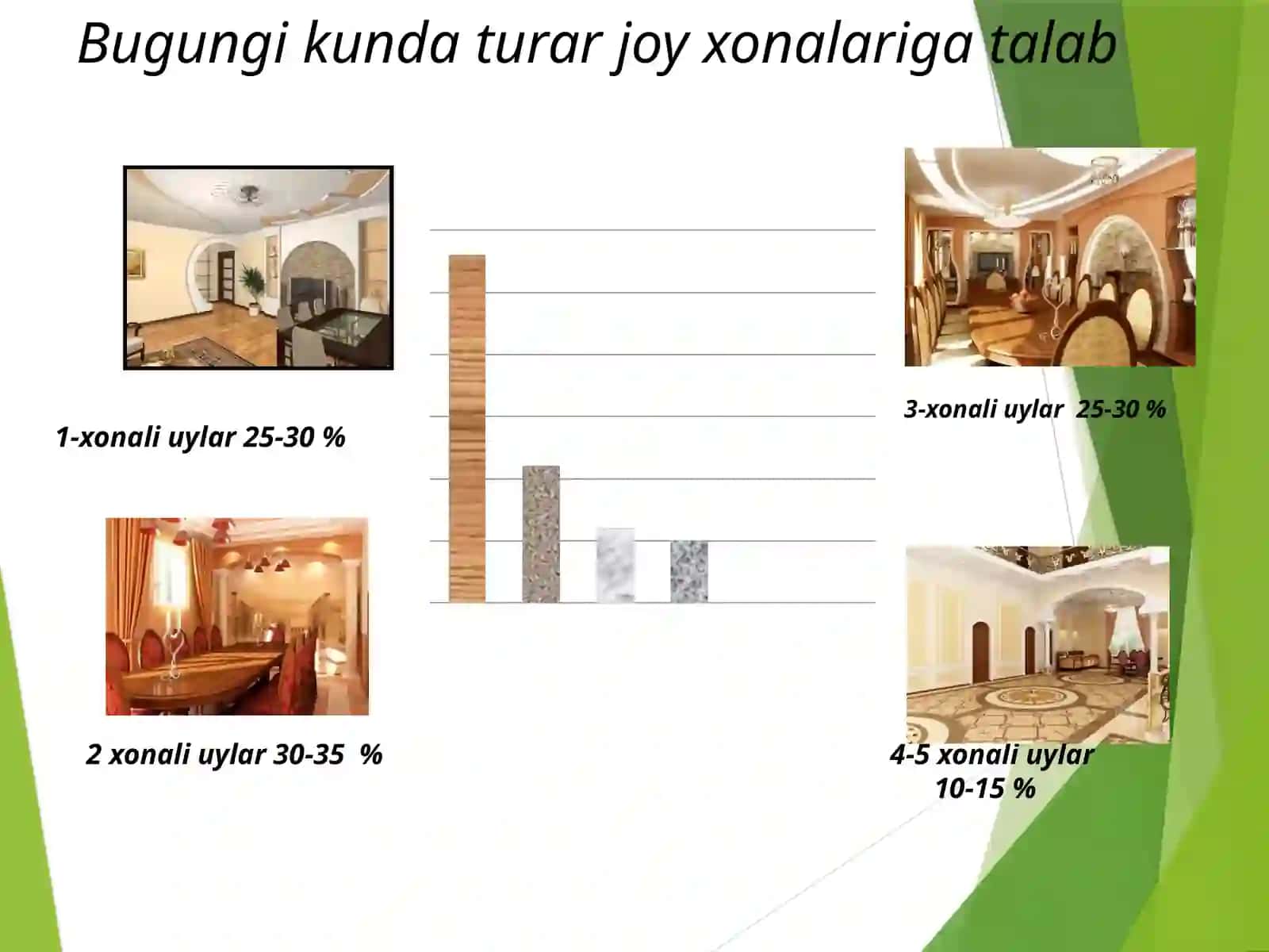 1. Тurar joy binolarining turlari va ularni loyihalashga bo`lgan talablar. 2. Loyihaning innovatsion yechimlari. 4.Bаjаrilgan loyiha ishlari. 4