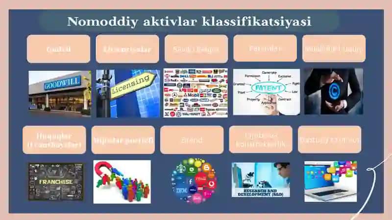 Nomoddiy aktivlar haqida tushuncha 4