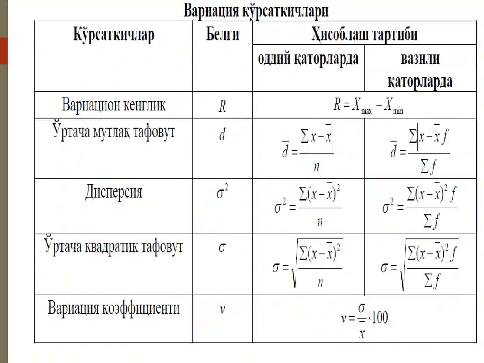 Вариация кўрсаткичлари 4