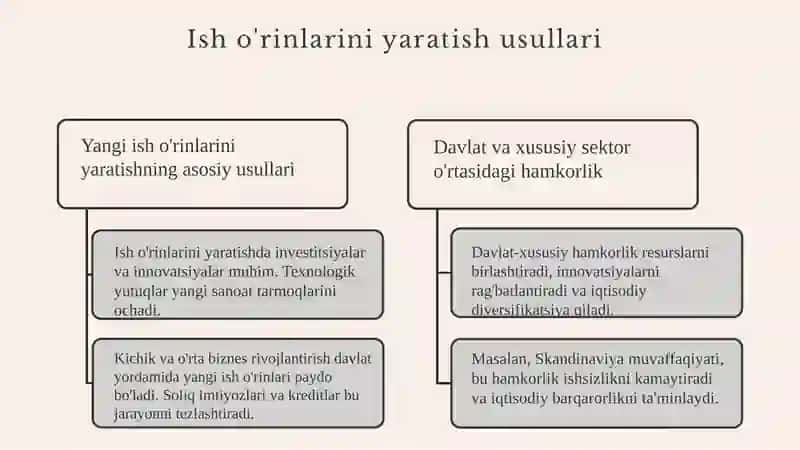 Ishsizlik Darajasini Pasaytirish Siyosatlari 4