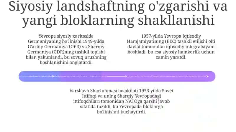 Urushdan keyingi vayronagarchilik va tiklanish 4