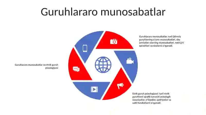 Etnik Guruhlar Psixologiyasi 4
