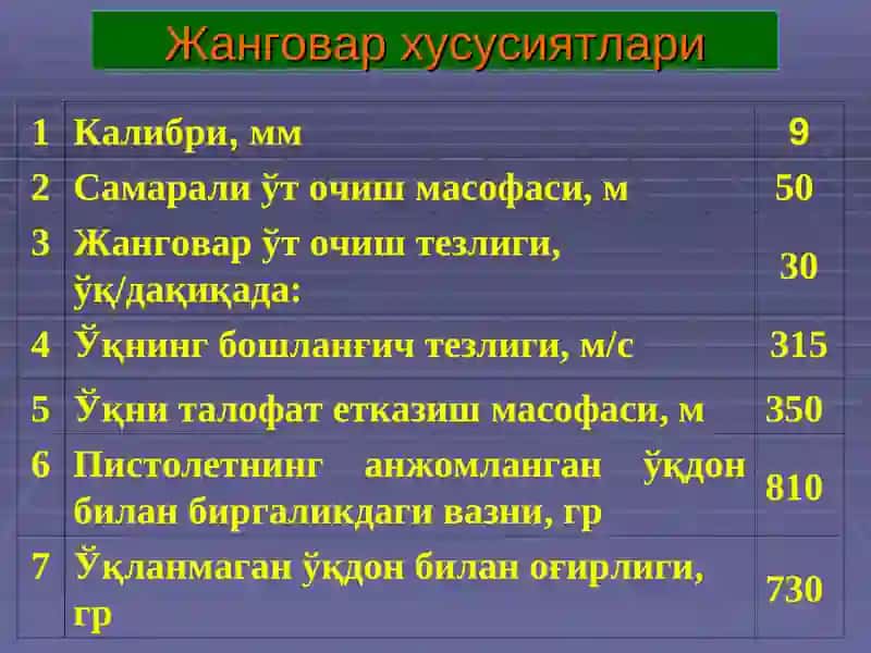 9 ммли ПМ Макаров тўппончаси 4