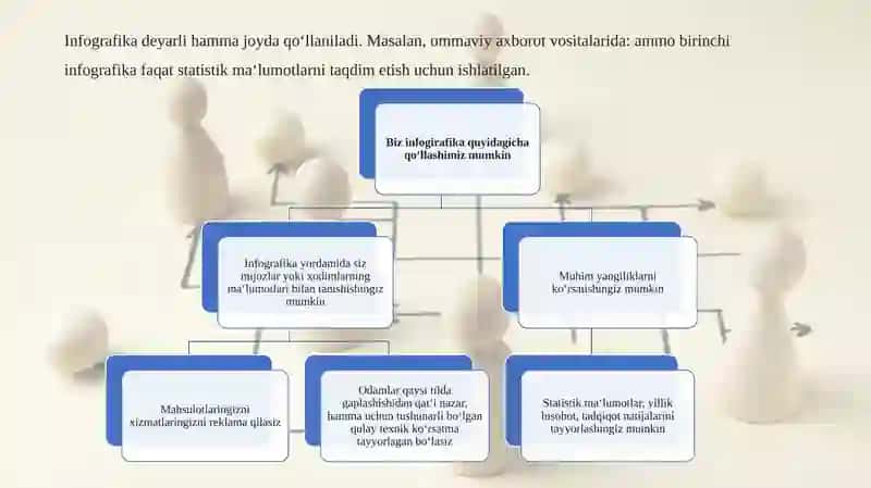 INFOGRAFIKA TARIXI, MAQSADI VA VAZIFALARI 4