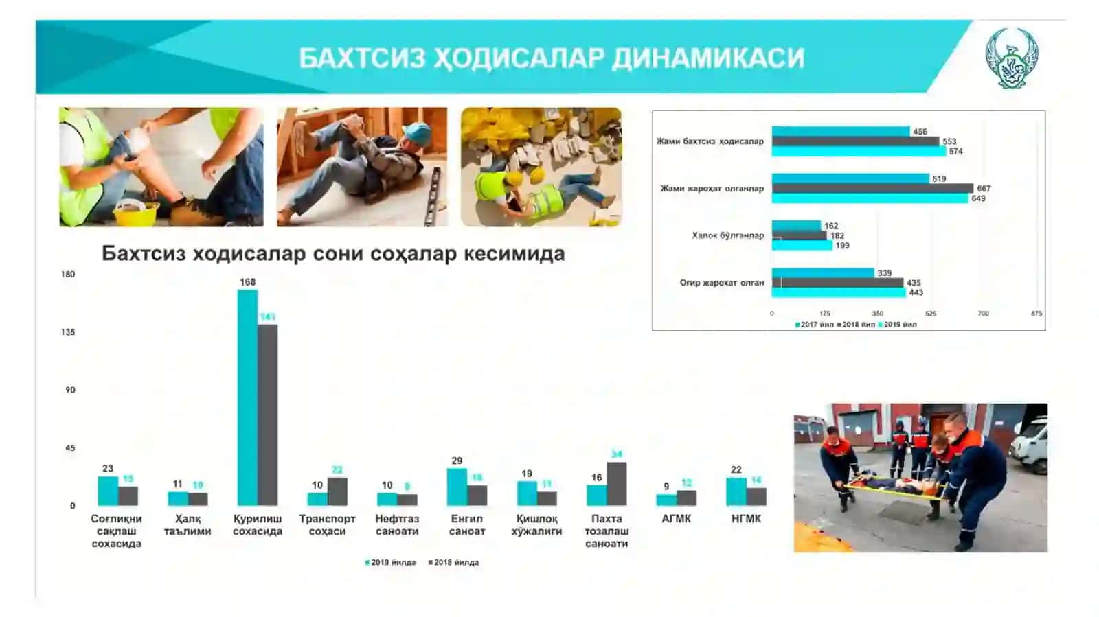 Таълим муассасаларида таълим тарбия жараёнида ўқувчиларни ва талабалар билан юз берган бахтсиз ҳодисаларни текшириш ва ҳисобга олиш тартибини ўрганиш 4