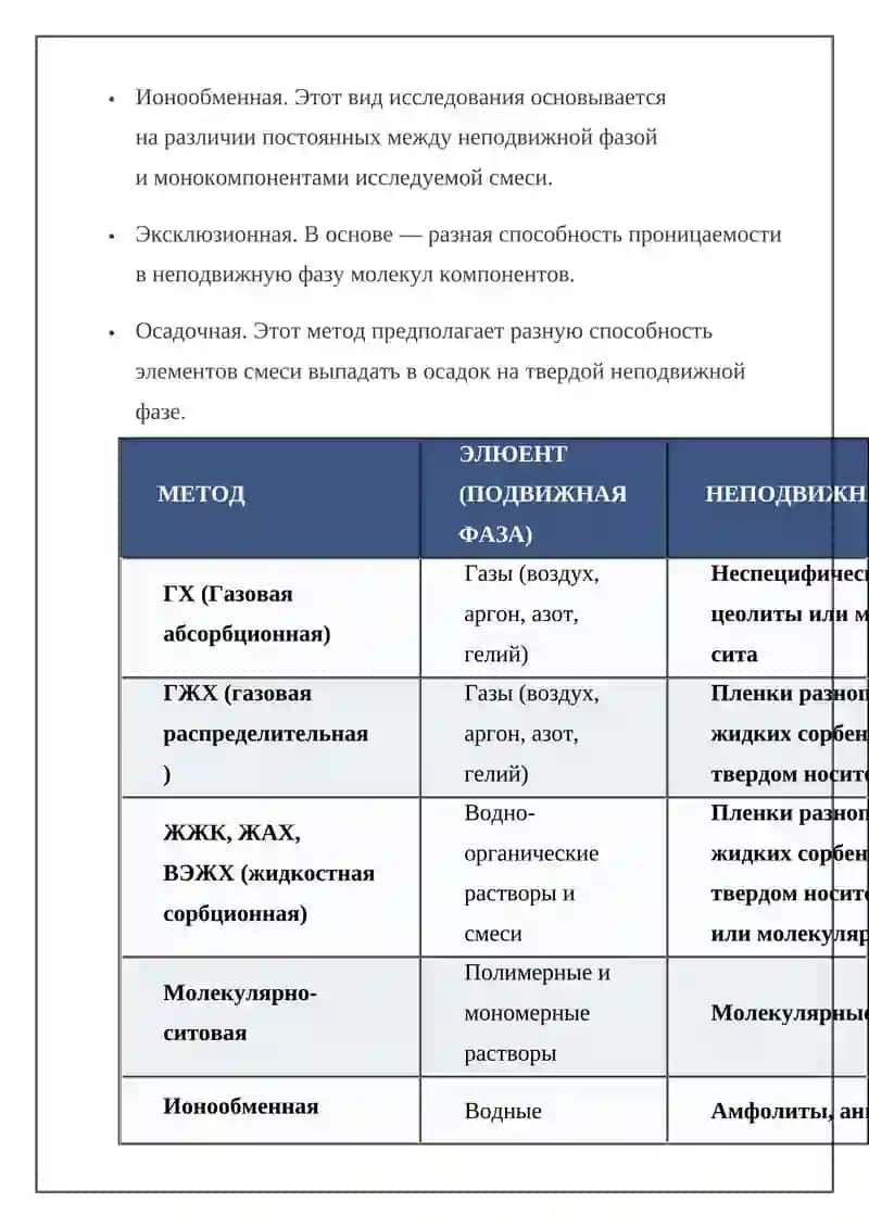 Определение содержания белка с использованием хроматографии 4