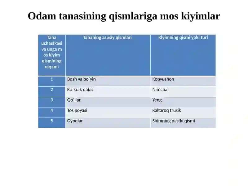 Turli zamonaviy kiyimlar konstruktiv hususiyatlari 4