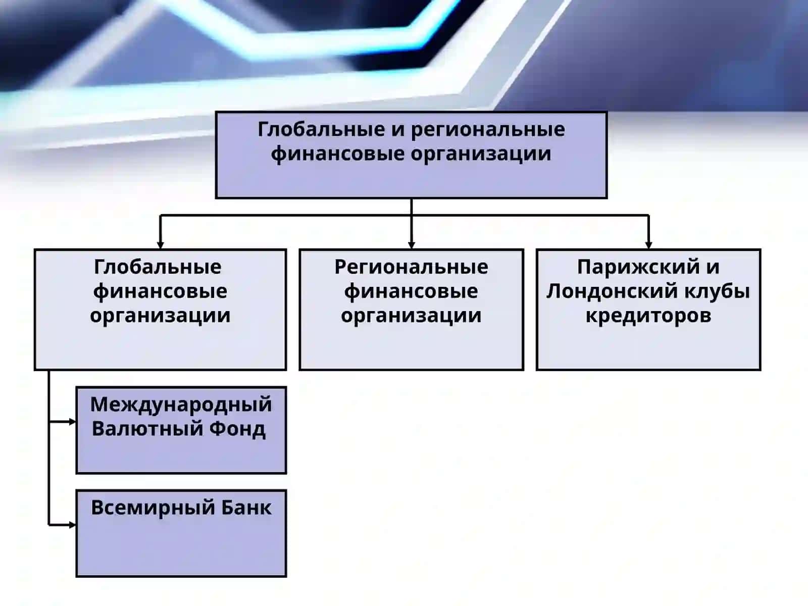 Международные Финансы 4